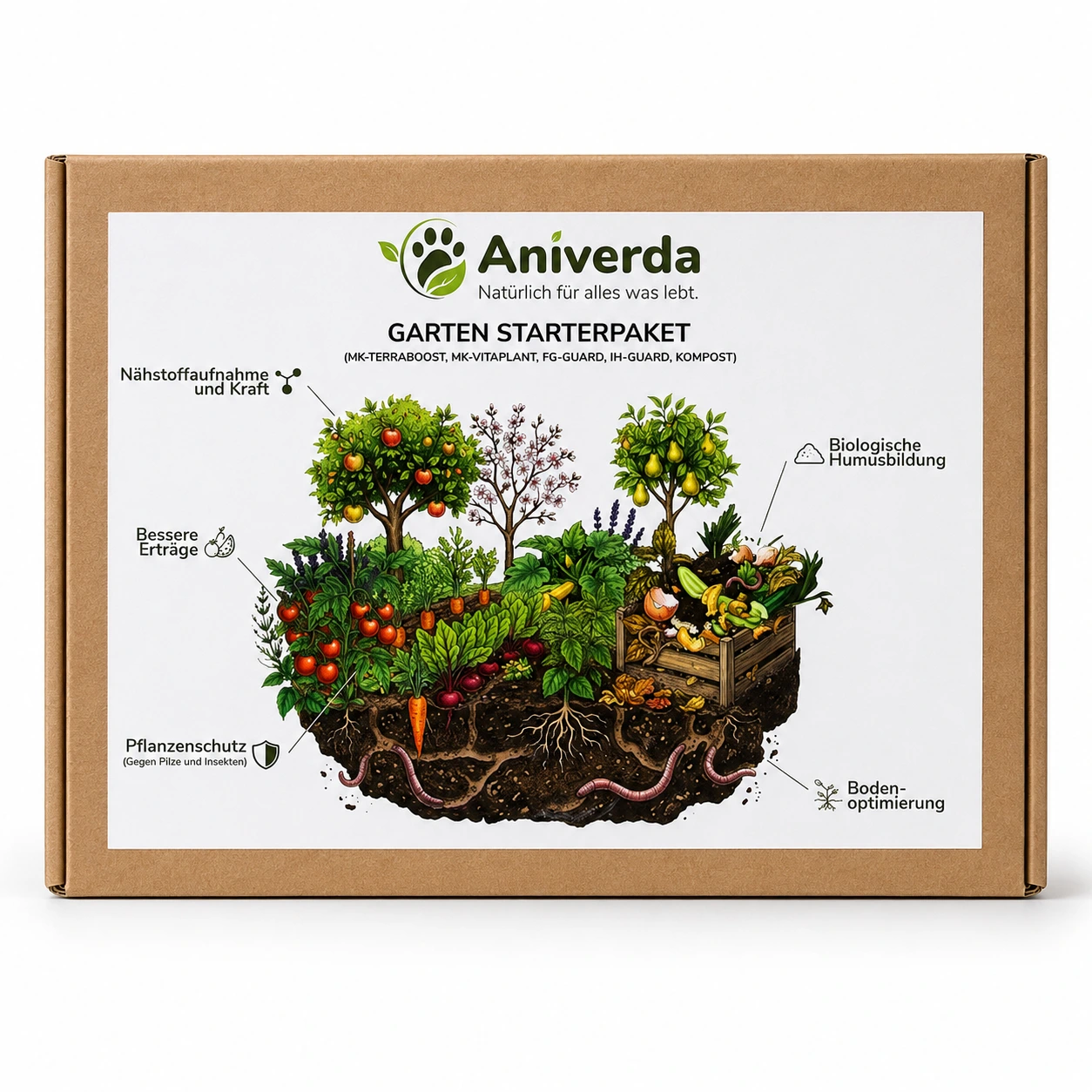 Garten Starterset